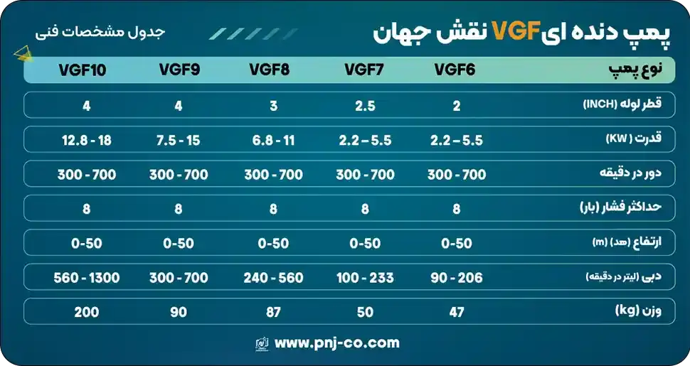 مشخصات فنی پمپ دنده ای VGF