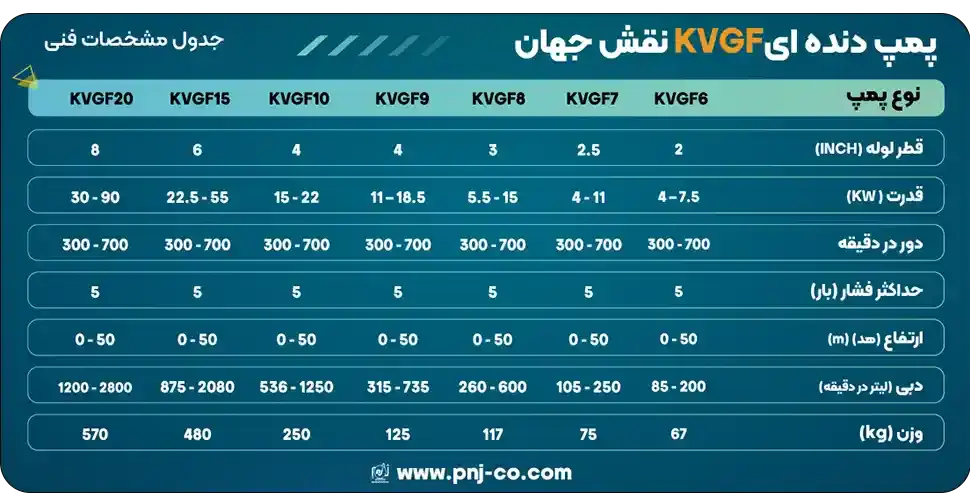 مشخصات فنی پمپپ دنده ای KVGF